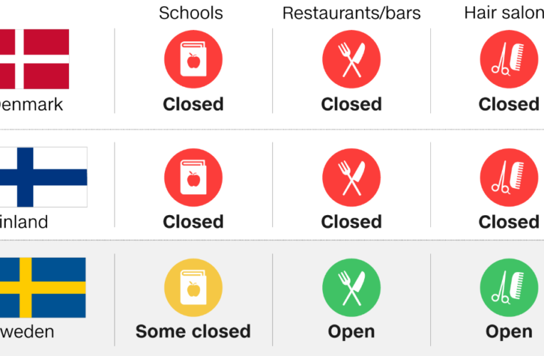 Sweden says its coronavirus approach worked. Numbers suggest a different story