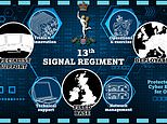 First dedicated cyber regiment joins British Army