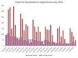 Coronavirus UK: Urgent review into way PHE counts deaths