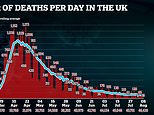Britain records 16 more Covid hospital deaths – bringing toll to 34,027