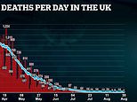 Hospitals in UK record another three coronavirus deaths with all fatalities in England