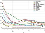 Estimated daily coronavirus cases in the UK surge