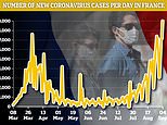 France’s health minister rules out another lockdown as country records its record daily peak