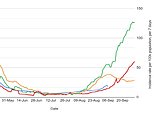 How Belgium flattened the curve