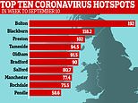 Experts say new treatments and local lockdowns will keep coronavirus under better control