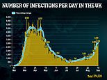 Experts say new treatments and local lockdowns will keep coronavirus under better control