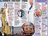 The sky-high cost of Prince Harry and Meghan Markle’s big tour of Africa that tore the Royals apart