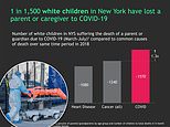 More than 4,000 New York children have lost a parent to coronavirus, report finds