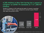 Coronavirus US: Over 4,000 NY children have lost a parent to illness