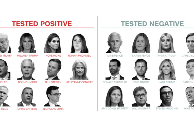 Here’s who has tested positive and negative for Covid-19 in Trump’s circle