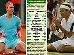 With Nadal and Federer on 20 Grand Slams each, who is the greatest men’s player of all time?