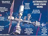 British firms will build parts of the new Lunar Gateway space station