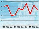 Liverpool’s biggest hospitals are 10% closer to capacity than they normally are in October