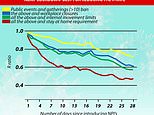 Coronavirus UK: Stay-at-home orders do NOT stop the spread of Covid-19
