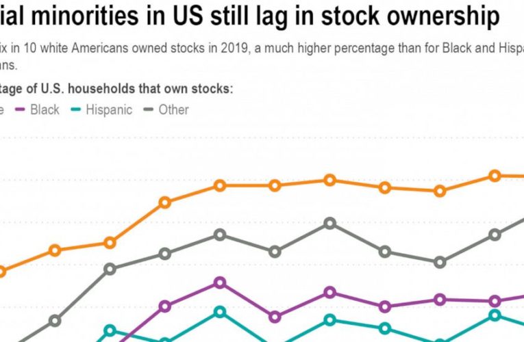Stocks are soaring, and most Black people are missing out