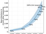 Coronavirus: Computer model shows where spread occurs in cities