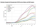 Britain’s coronavirus R rate is BELOW one and now at 0.9, Covid Symptom Study claims