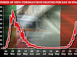 Covid was circulating in Italy in September 2019, new study shows