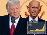 Trump tells people to ‘gather’ for holiday while Biden urges caution