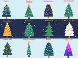 What theme you should use to decorate your Christmas tree according to your star sign 