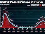 Another 519 people have died from Covid in English hospitals bringing total to 64,025