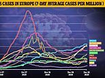 Britain’s infection rate is lower than some travel ban countries