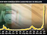 Coronavirus Ireland: Cases hit record high and R rate could be THREE