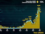 R-rate ‘plunges to 0.6’, UK daily infections fall 7.5% in a week to 48,682