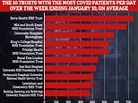 Interactive tool reveals how many patients are in NHS Trusts across the country