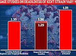 Is Kent Covid variant REALLY deadlier? Confusion mounts as studies differ