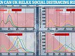Covid UK: Social distancing may remain in place ALL YEAR
