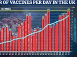 Britain remains on course to vaccinate 15million people by February 15