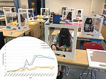 Students sitting 6 feet apart in classrooms no better protected from those who sit 3 feet apart