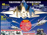 More than 100 aircraft grounded to make way for more drones as the Army to smallest size since 1714