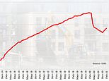Unemployment steady at 5% and 200,000 back on payrolls