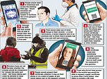 Fury over plans for Covid ‘pub passport’ app that would show proof of jab, negative test or immunity