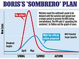 Covid-19 UK: All the times Boris Johnson has moved the goalposts on setting us free