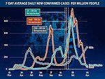 How vaccinations have led Israel to freedom but failed to stop third wave in Chile