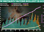 Covid-19 UK: Concerns over AstraZeneca’s jab causing blood clots are being taken ‘very seriously’