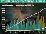 Britain will pass threshold for herd immunity on MONDAY