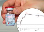 Moderna’s Covid vaccine ‘is effective against Kent AND California variants and triggers antibodies’