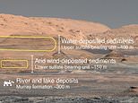 Mars alternated between dry and wetter periods before drying up completely