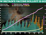 Covid vaccines UK: People in their 40s will be invited for jabs from tomorrow