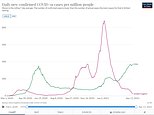 China admits its Covid jabs are not very effective  in major blow to global health battle