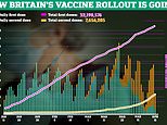 Covid vaccines UK: Every over-50 in Britain is offered jab