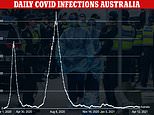 Australia won’t open its borders even AFTER everyone is vaccinated against Covid