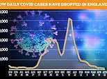 Fewer than 900 people in England are now getting ill with Covid every day