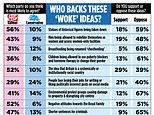 Sir Keir Starmer’s Labour Party is out of touch with public opinion, poll finds