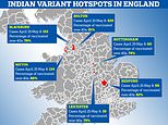 Covid England: Indian variant now behind 20% of cases as hotspots lag behind in vaccine rollout