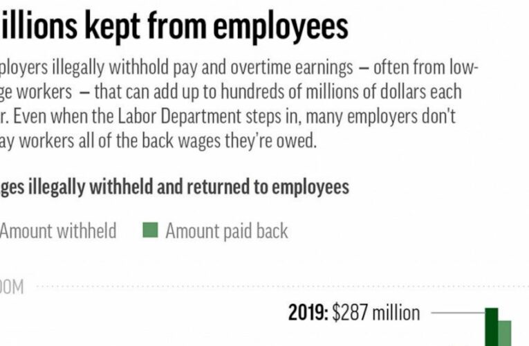 How companies rip off poor employees — and get away with it